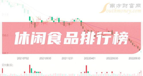 2024年2月8日休閑食品公司市盈率排行榜及武漢稅務(wù)代理簡析