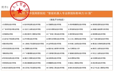 武漢軟件工程職業學院獲評中國高職院校智能機器人專業群國際影響力50強
